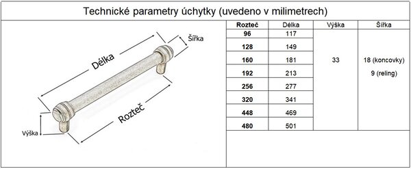 In-Design Nábytková úchytka hrazda Rustik staromosaz Rozteč úchytky (mm): 96