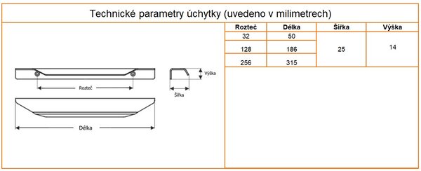 In-Design Nábytková úchytka Navan černá matná struktura Rozteč úchytky (mm): 32