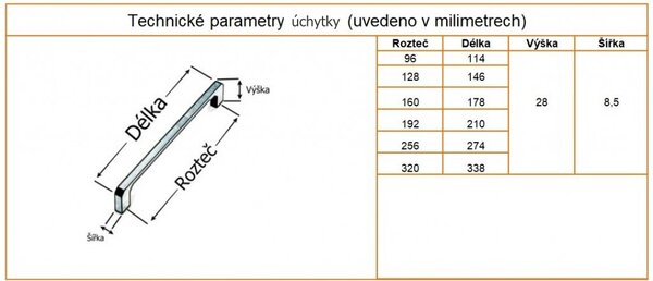 In-Design Nábytková úchytka Vegas černá matná Rozteč úchytky (mm): 96