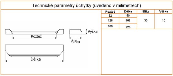 In-Design Nábytková úchytka Miko černá matná Rozteč úchytky (mm): 32