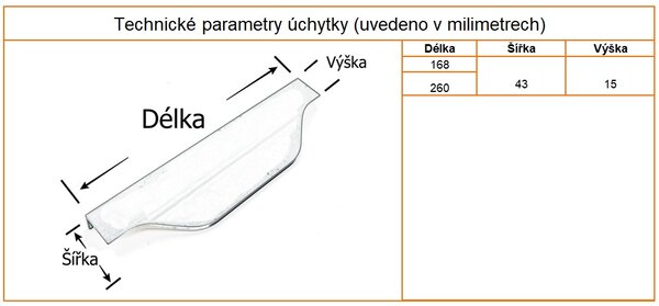 In-Design Nábytková úchytka LINE - zaoblená černá hluboký mat Rozměr úchytky (mm): 168