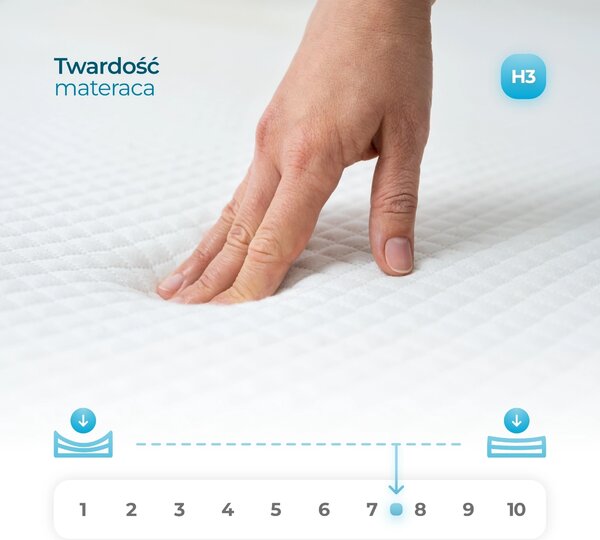Taštičková matrace Lastimo 7 200x90 (H3). Akce -14%
