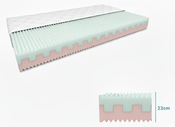 Pěnová matrace PREMIUM 23 cm 120 x 200 cm Ochrana matrace: BEZ chrániče matrace