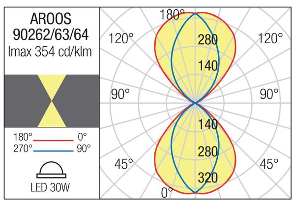 Redo Nástěnné venkovní LED svítidlo AROOS 41W, d. 55 cm, IP65, up/down svícení Barva: Tmavě šedá, Chromatičnost: 2700K