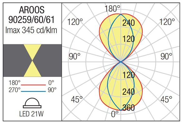 Redo Nástěnné venkovní LED svítidlo AROOS 30W, d. 38 cm, IP65, up/down svícení Barva: Bílá, Chromatičnost: 2700K