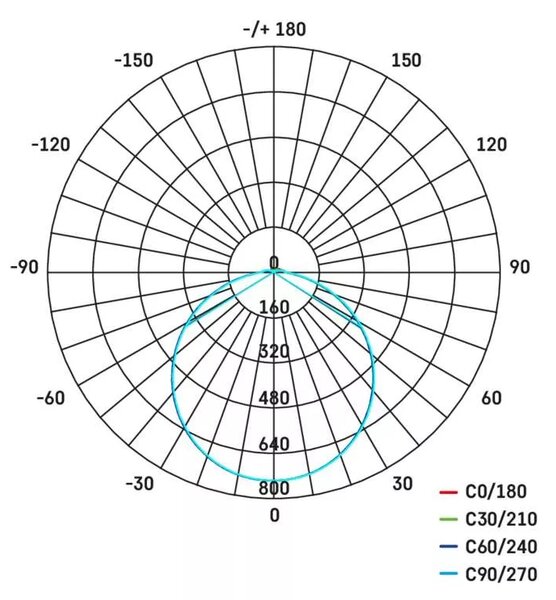 Emos lighting LED přisazené svítidlo TORI, ø 330 mm/d. 330 mm, 24W, IP54 Teplota světla: 4000K - denní bílá, Tvar: Kulaté