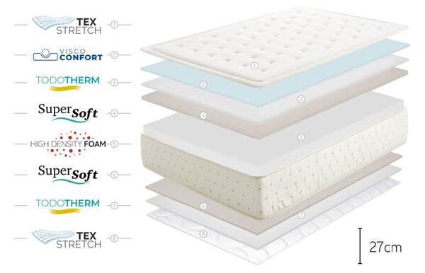 Tvrdá/středně tvrdá oboustranná pěnová matrace 200x200 cm Premium Cashmere – Moonia