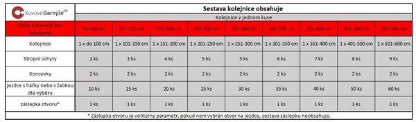 Kovovégarnýže.cz Kolejnice Madrid broušený nerez Délka: 0-100cm, Uchycení látky: jezdec+šnekový háček