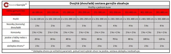 Kovovégarnýže.cz Garnýže Lugato bílá lesklá Varianta jednořadá nebo dvouřadá: Jednořadá, Délka: 0-100cm, Uchycení látky: jezdec+šnekový háček