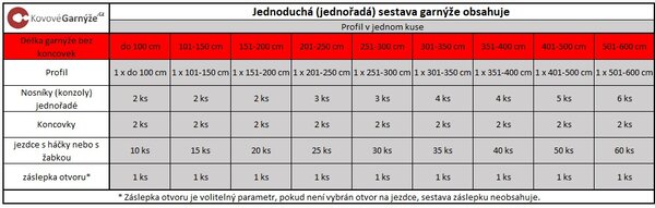 Kovovégarnýže.cz Garnýže Lugato bílá lesklá Varianta jednořadá nebo dvouřadá: Jednořadá, Délka: 0-100cm, Uchycení látky: jezdec+šnekový háček