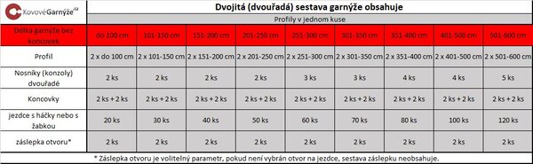 Kovovégarnýže.cz Garnýže Square line modern etri bílá lesklá Varianta jednořadá nebo dvouřadá: Jednořadá, Délka: 0-100cm, Uchycení látky: jezdec+šnekový háček