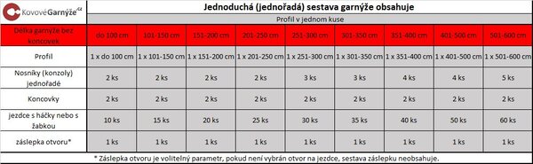 Kovovégarnýže.cz Garnýže Square line modern etri bílá lesklá Varianta jednořadá nebo dvouřadá: Jednořadá, Délka: 0-100cm, Uchycení látky: jezdec+šnekový háček