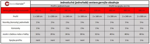 Kovovégarnýže.cz Garnýž broadway Astra 19 mm efekt nerez Varianta jednořadá nebo dvouřadá: Jednořadá, Uchycení látky: jezdec s háčkem, Délka garnýže Broadway: 160 cm