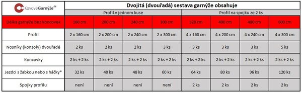 Kovovégarnýže.cz Garnýž broadway Astra 19 mm efekt nerez Varianta jednořadá nebo dvouřadá: Jednořadá, Uchycení látky: jezdec s háčkem, Délka garnýže Broadway: 160 cm