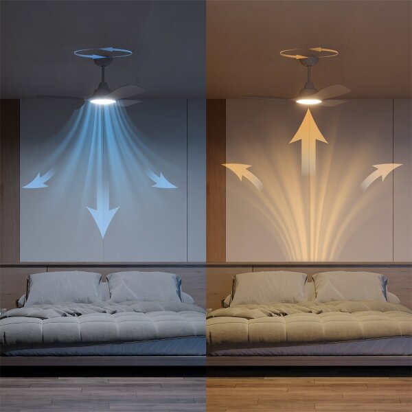 Philips-LED Stm. stropní ventilátor OLAS LED/24W/230V pr. 106 cm bílá + DO