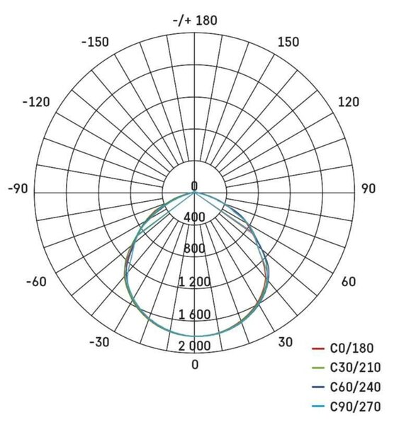 EMOS LED reflektor SIMPO s pohybovým čidlem, 50 W, černý, neutrální bílá ZS2343