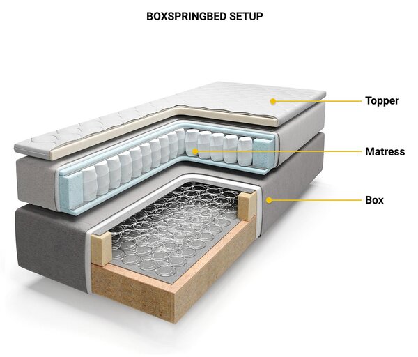 DELIFE Boxspring postel Dream-Well 120x200 cm manšestr béžová s taštičkovou pružinovou matrací a visco topperem