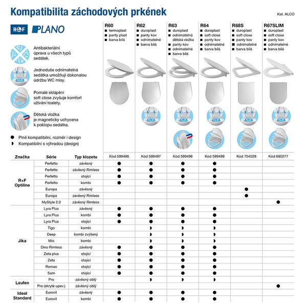 Sedátko Plano Europa kovové odnímatelné panty