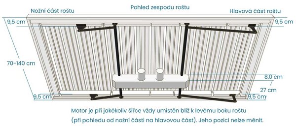 Lamelový rošt BEDTON DUOTON 28 MOT+SideUP